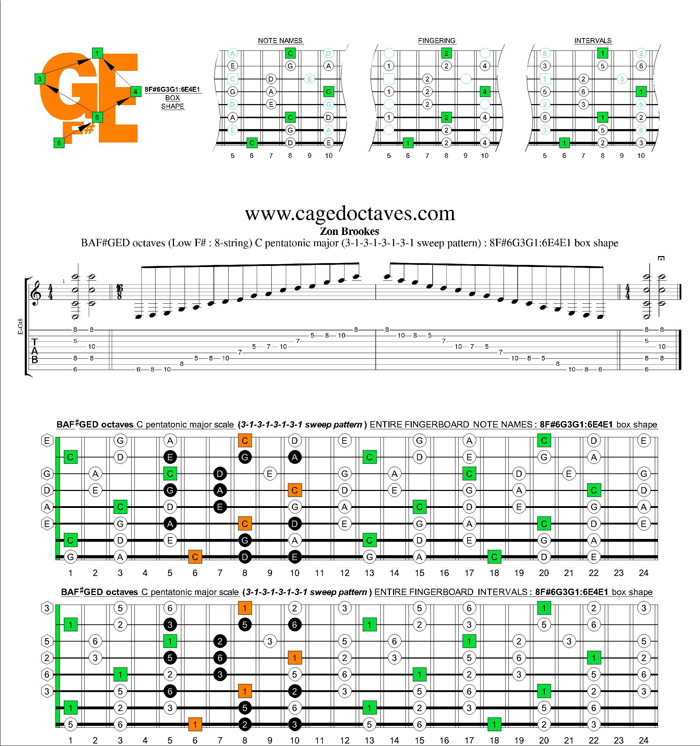 BAF#GED octaves C pentatonic major scale 31313131 sweep pattern box shapes: 8F#6G3G1:6E4E1 box shape